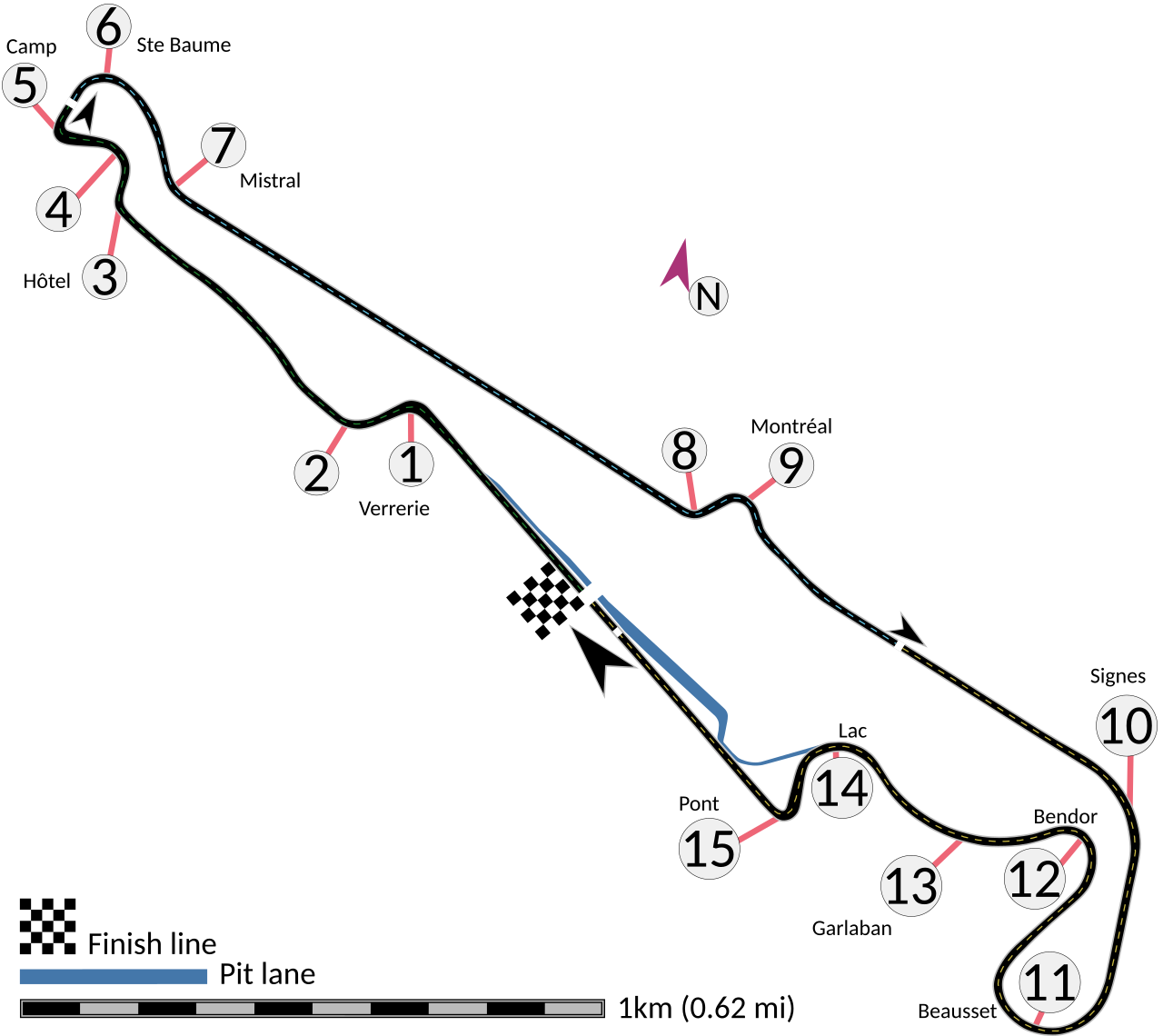 Circuit Paul Ricard